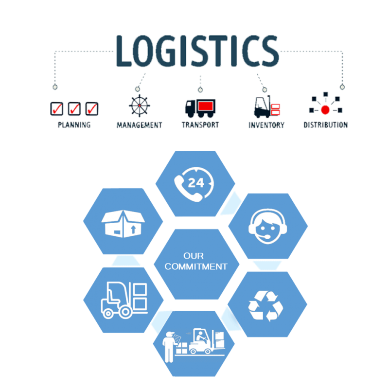 UNITY LOGISTICS